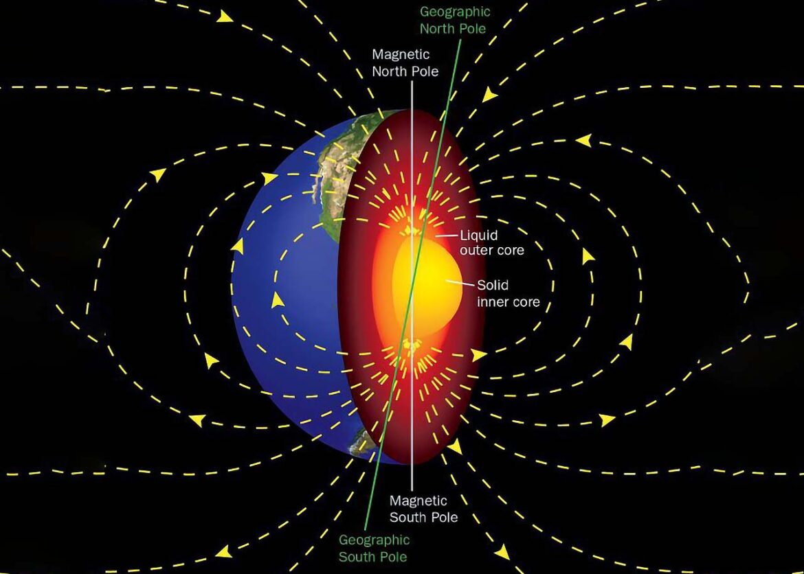 Inner Core And Liquid Outer Core Generates Earth S Magnetic Field