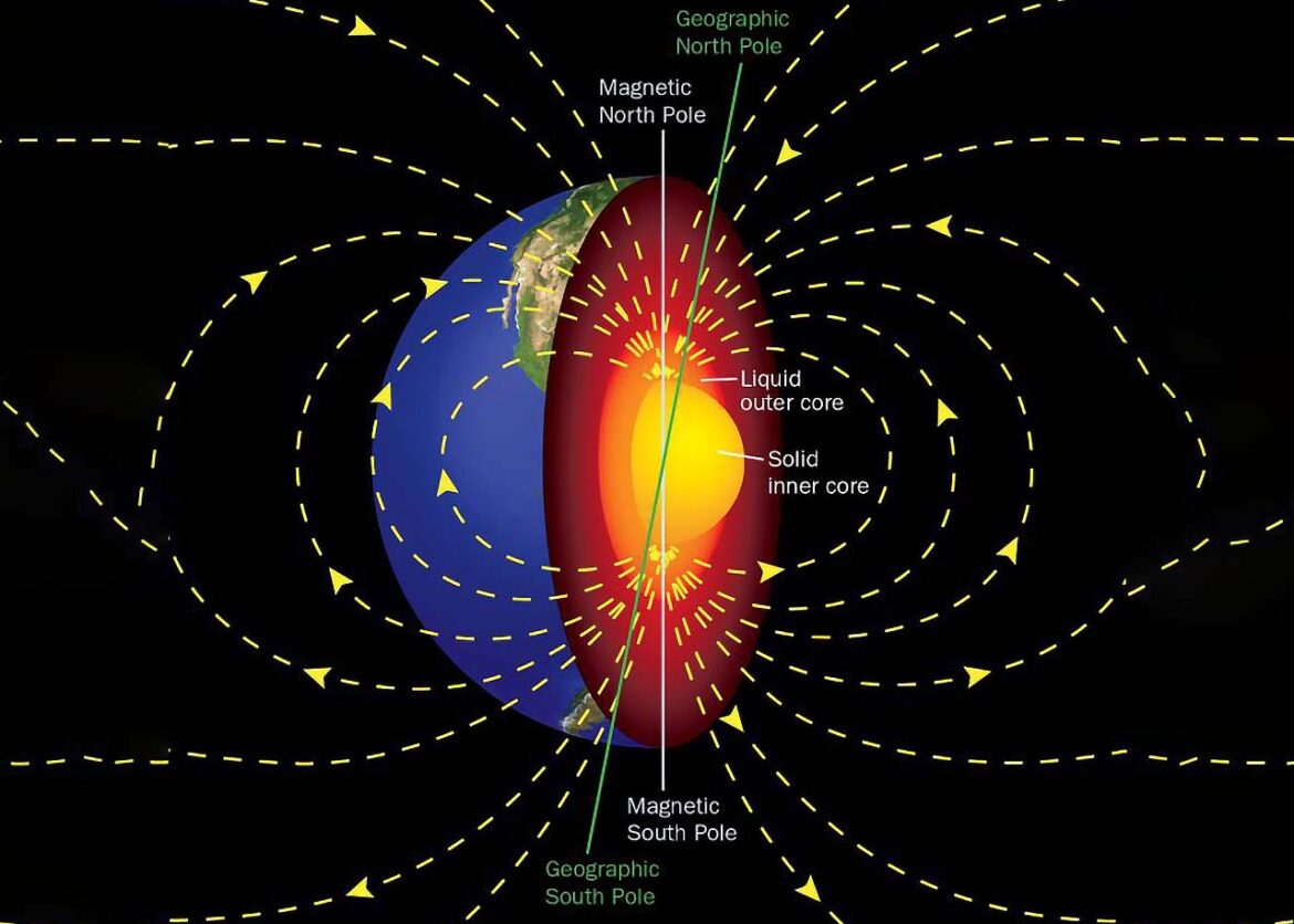 inner-core-and-liquid-outer-core-generates-earth-s-magnetic-field