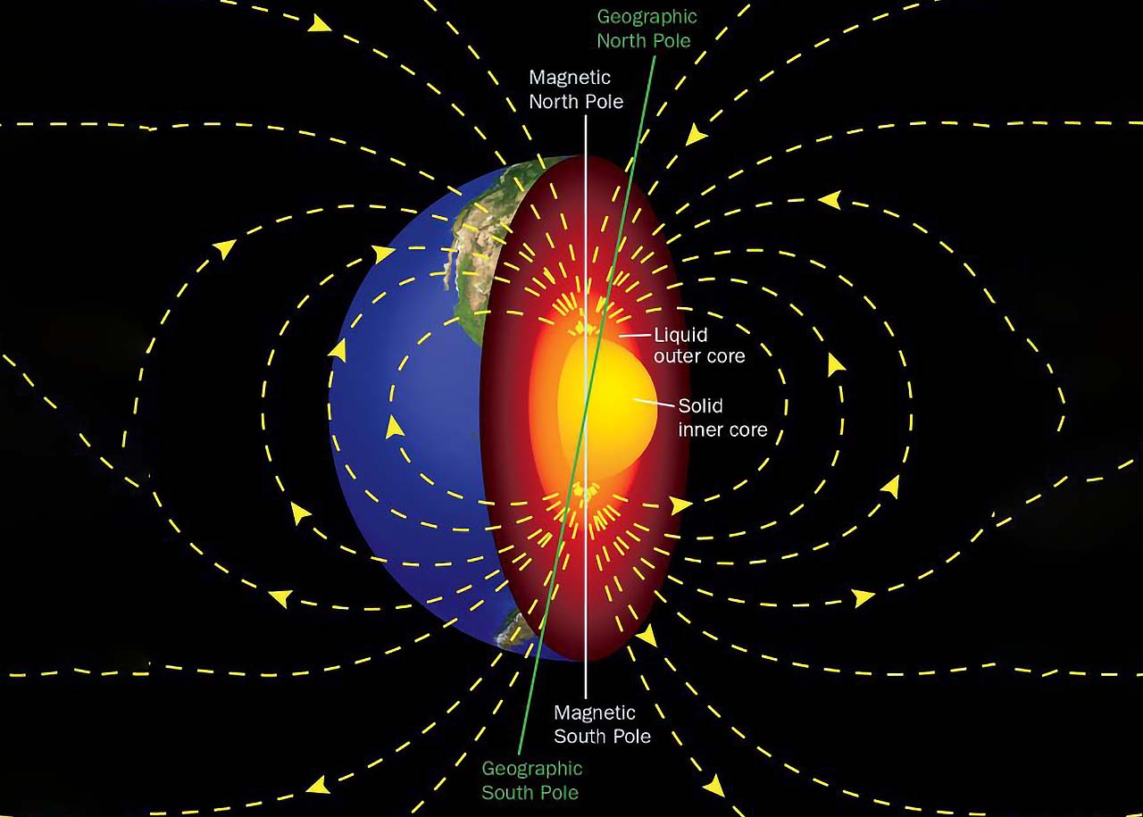 Magnetism and the Earth's Magnetic Field